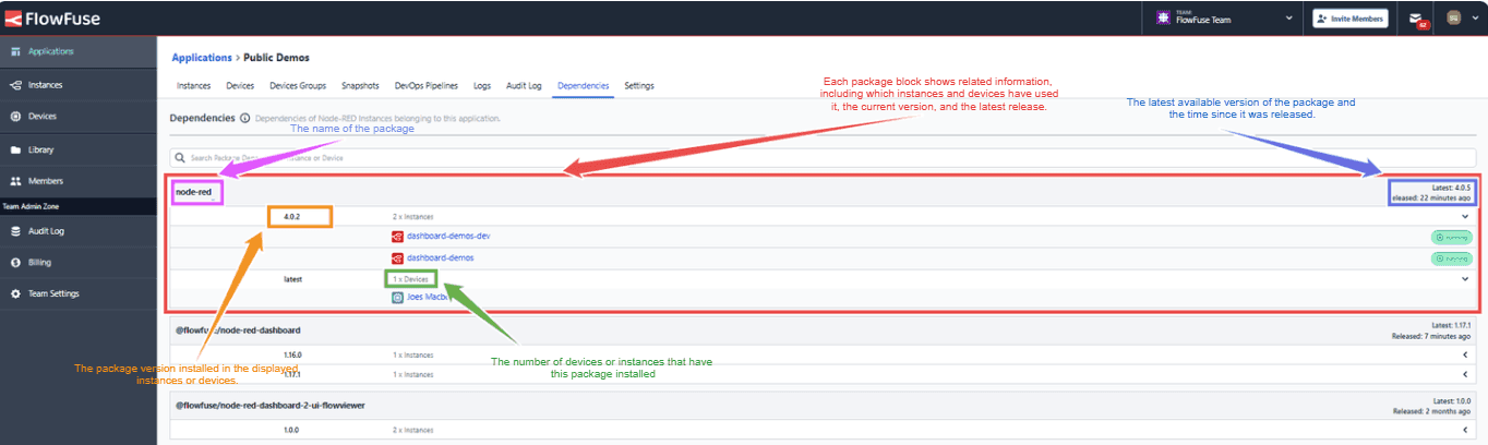 Image showing the Dependencies tab along with the detailed notes of each item displayed.